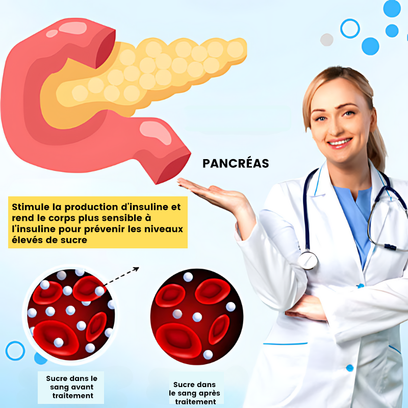 GlycoDrop™ | Druppels die de bloedsuikerspiegel in minuten verlagen!