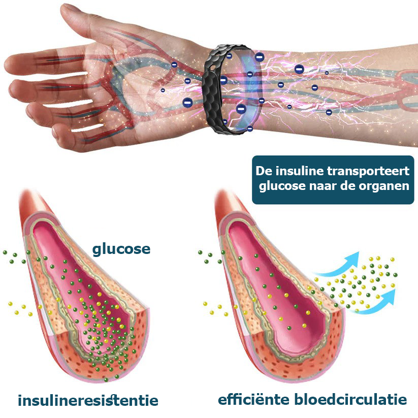 SugarTech™ | Bracciale per la regolazione della glicemia 