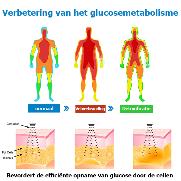 SugarTech™ | Bracciale per la regolazione della glicemia 