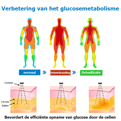 SugarTech™ | Bracciale per la regolazione della glicemia 