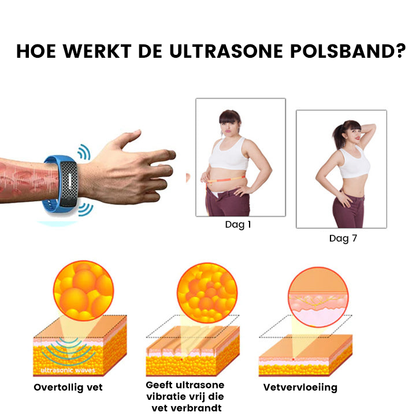 TrimTech™ | Geavanceerd Ultrasonisch Liposuctie Apparaat