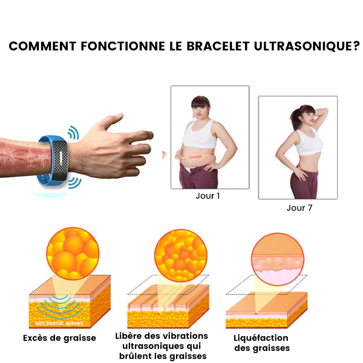 TrimTech™ | Appareil de Liposuccion Ultrasonique Avancé