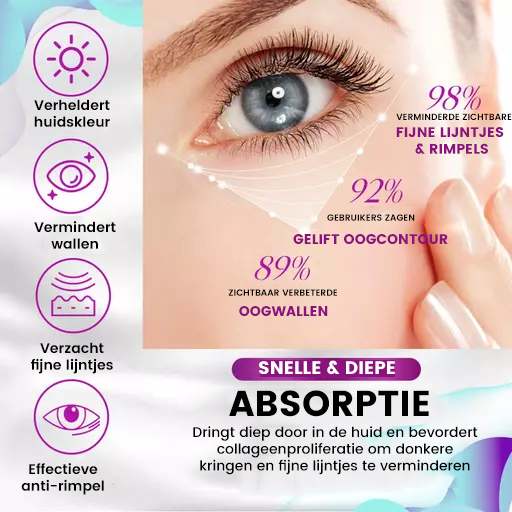 LuxeEye™ | Crème Active Contour des Yeux Pro-Xylane 