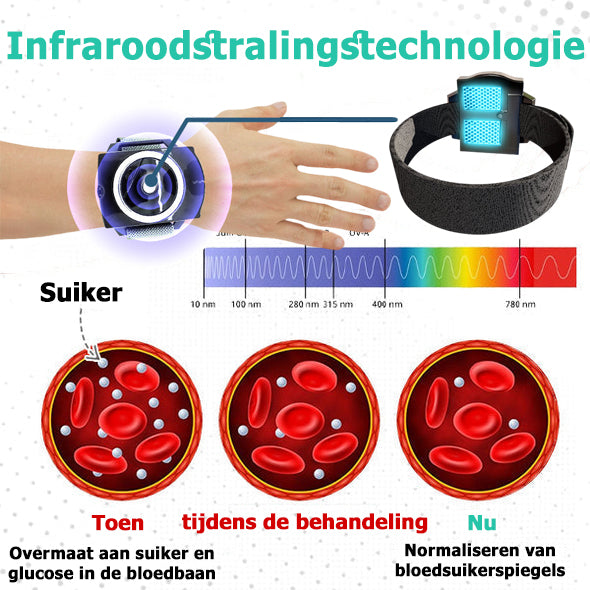 GlycoStop™ | Het Elektrische Impulsapparaat tegen Diabetes