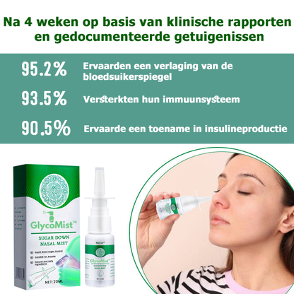 GlycoMist™ | Neusspray voor bloedsuikerverlaging