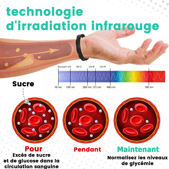 DiabEase™ | Bracelet régulateur de sucre