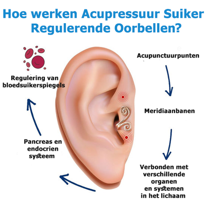 GlucoCare™ | Boucles d'oreilles régulatrices de sucre par acupression 