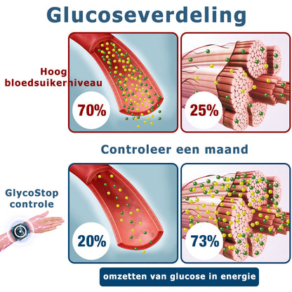 GlycoStop™ | L'appareil à impulsion électrique contre le diabète 