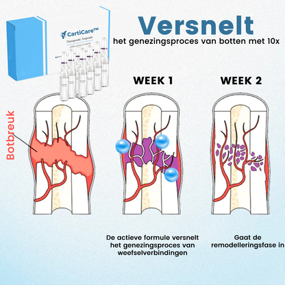 CartiCare™ | Therapeutische Ampul voor Gewrichts- en Botpijn!