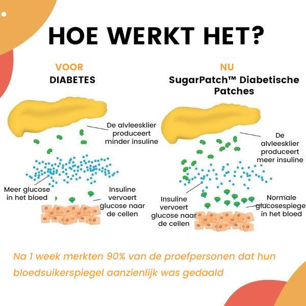 SugarPatch™ | Cerotto per il diabete 