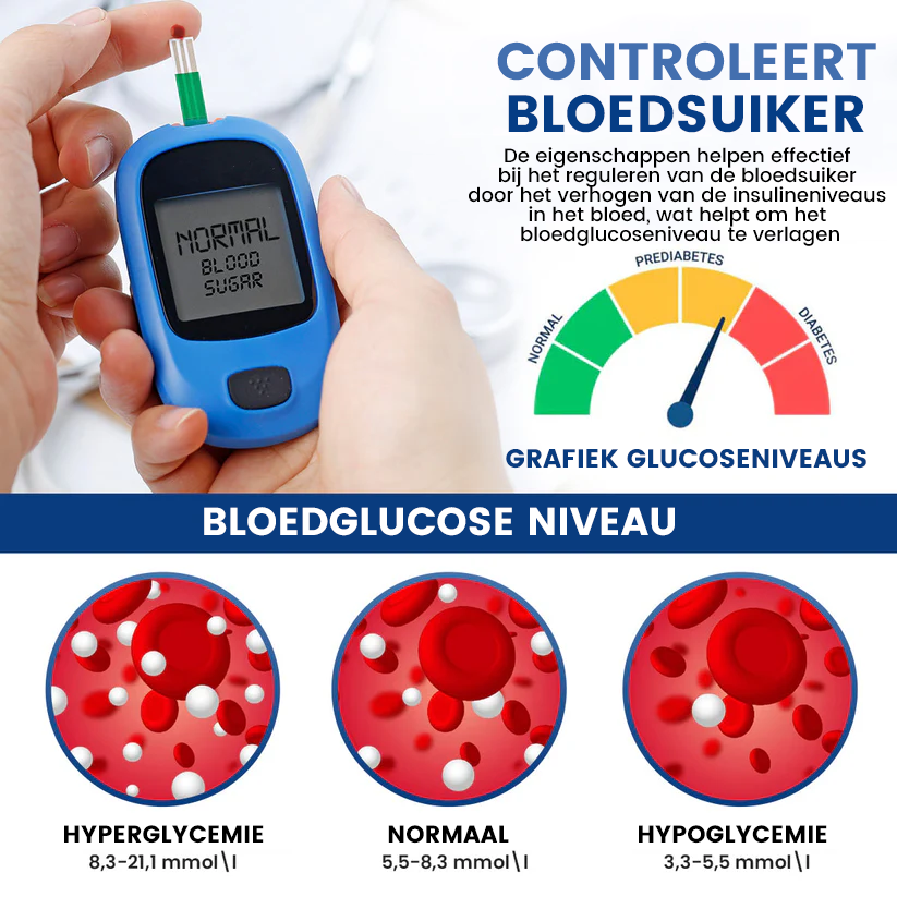 GlucoPatch™ | Suikercontrole Pleister