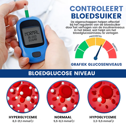 GlucoPatch™ | Suikercontrole Pleister