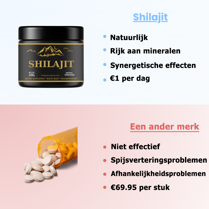 Shilajit™