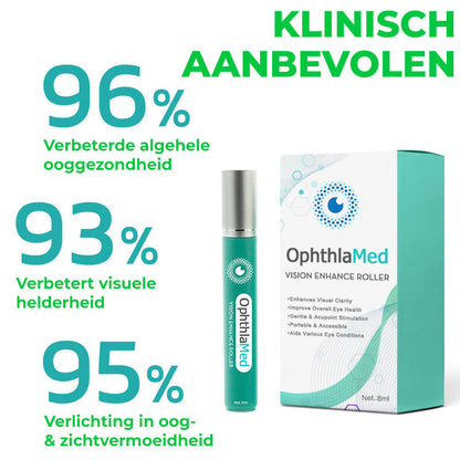 OphthlaMed™ | Vision Enhancer Eye Roller