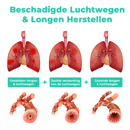 LungLive™ | Kruidenspray voor Long- en Ademhalingsondersteuning